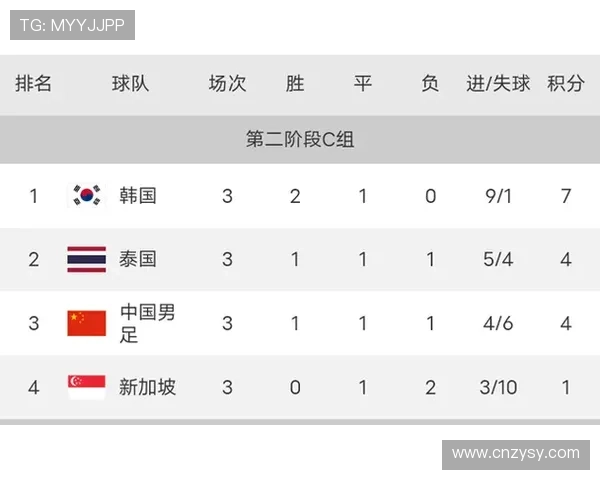 全国锦标赛最新积分榜北京篮球队以55分稳居第一名